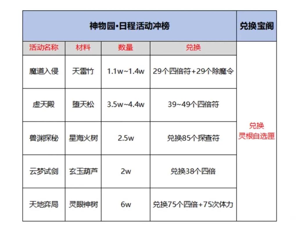 凡人修仙传之五灵根择选秘术：人界修炼心法解析与策略选择