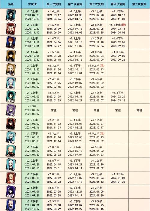 原神45版本全新更新：揭秘XXXX年XX月XX日版本更新内容与特色