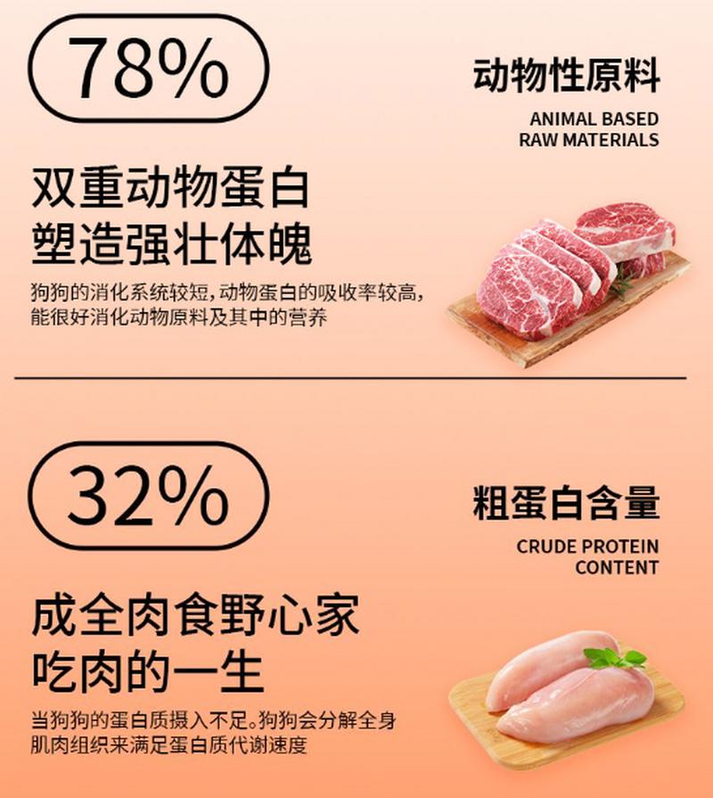 狼干综合高品质饲料，满足宠物全面营养需求