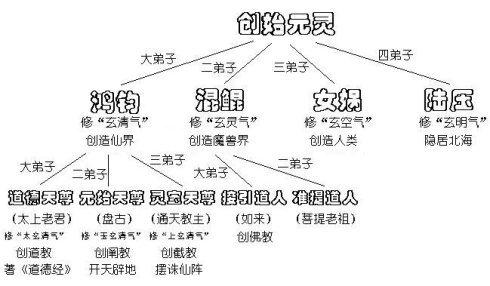 迷你西游血仙阵容攻略：策略布局与高效推图实战指南