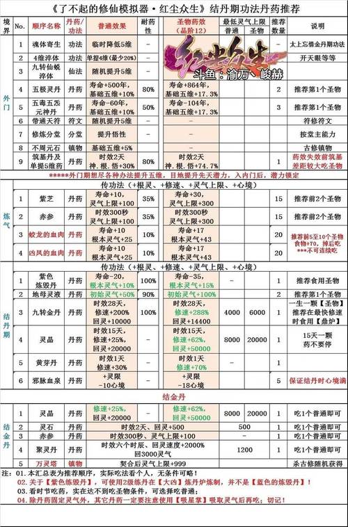 提高灵气上限：揭秘修仙模拟器结丹期修炼秘诀与技巧