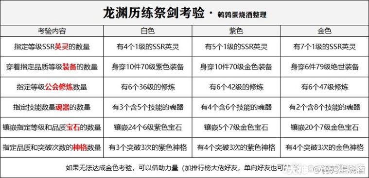 天谕手游龙渊历练玩法深度解析：特色系统操作技巧与成长路线一览