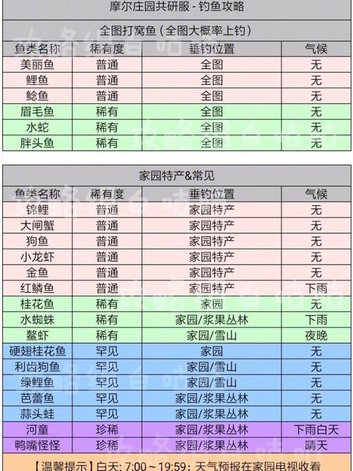 《摩尔庄园手游：银河鱼全攻略，轻松获取秘籍》