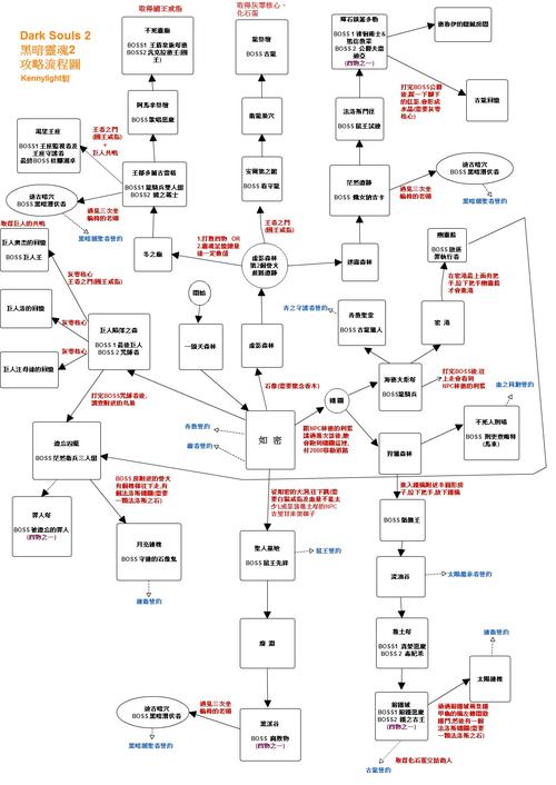 黑暗之魂2通关心得分享