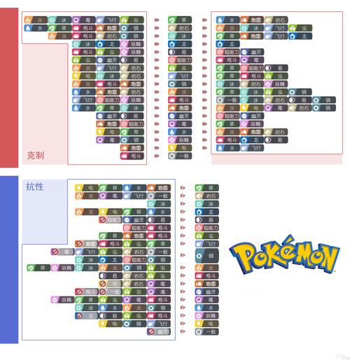 西普大陆精灵属性相克关系解析：全面了解精灵属性克制表