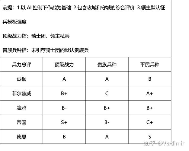 骑马与砍杀潘德的预言自建骑士团攻略心得分享：荣耀之路的探险与成长历程观察