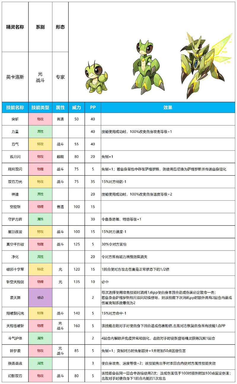 赛尔号草系精灵实战宝典：实用手册全解析