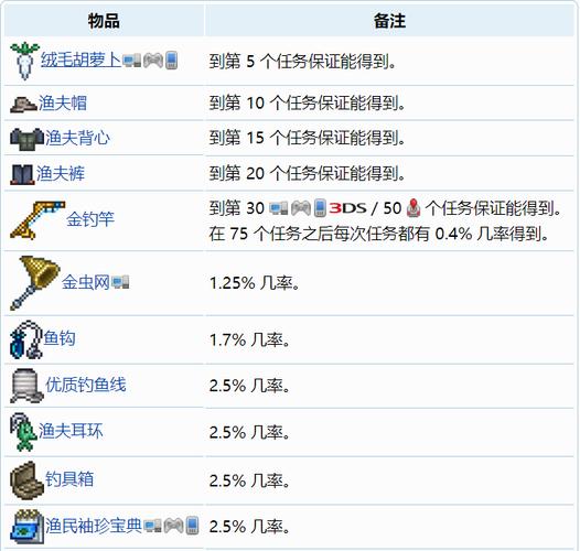 泰拉瑞亚黄金鱼竿获取攻略：渔夫任务全流程详解