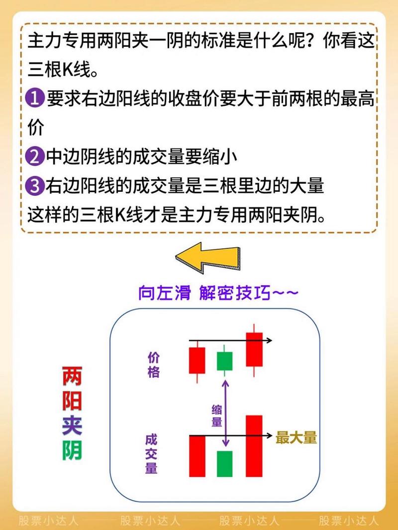 教你利用两阳夹一阴最简单三个步骤轻松选出大牛股