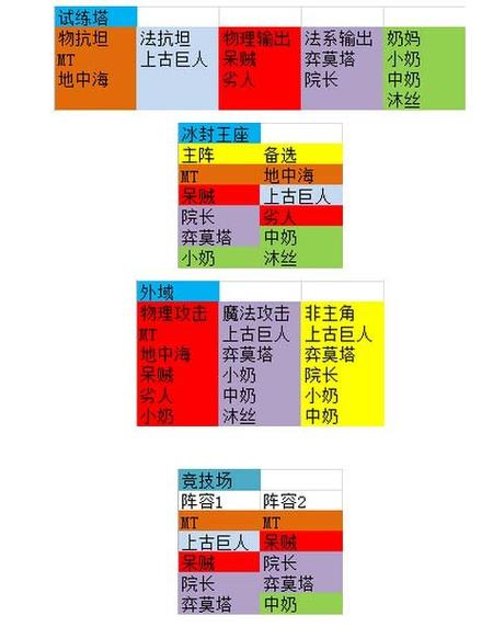 关于我叫MT世界大小姐加点策略全面解析：大小姐攻略一览