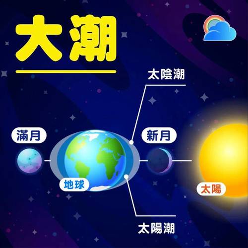 地球上潮汐的成因揭秘：刀剑斗神传日常答题答案大全揭秘潮汐之力起源