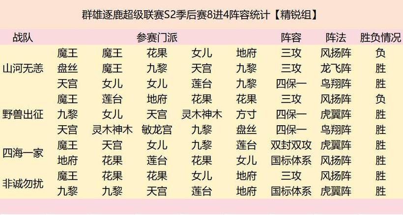 轩辕剑群侠录之拓跋玉儿最佳阵容搭配策略揭秘：战术解析与角色组合之道