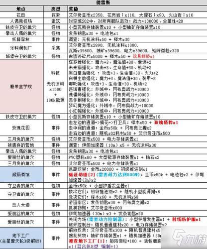 不思议迷宫11月28日专属每日密令揭秘 限时输入赢丰厚奖励