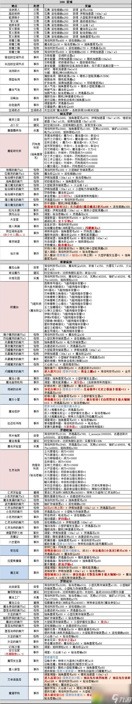 揭秘兰斯洛特冈布奥的不思议迷宫获取之旅：详细攻略指南