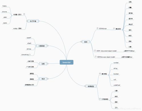 javascript 的成熟分类及其产品介绍