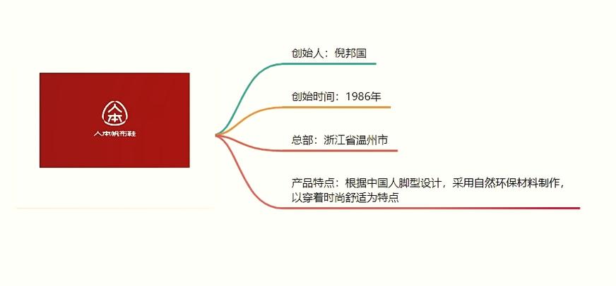 国货精品产品推荐视频：让你感受中国创造的魅力