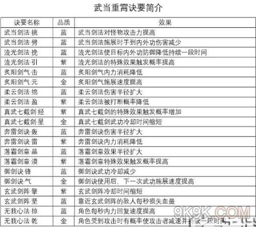 剑侠情缘2剑歌行杨门门派技能加点攻略：技能加点技巧一览，提升实力必备指南