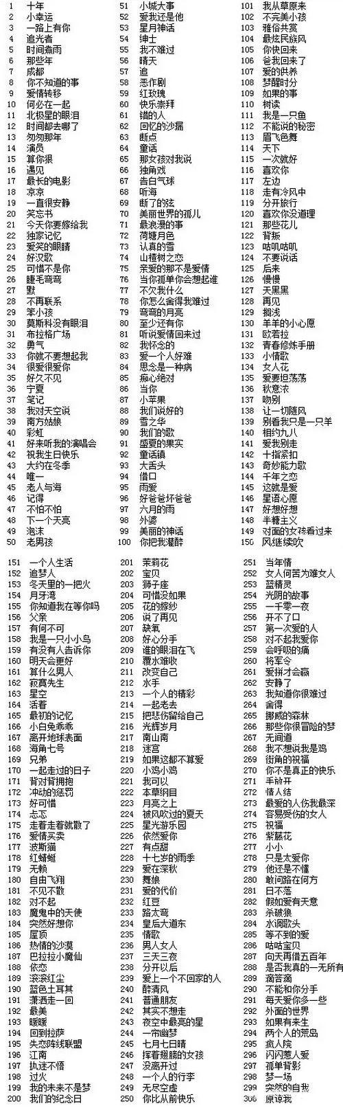 猜歌达人826关是什么歌？微信小程序猜歌达人答案