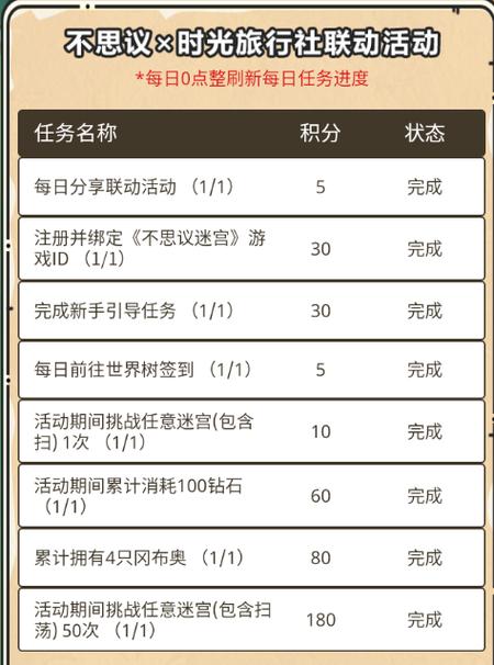 探秘不思议迷宫：全方位解锁生日礼包获取指南