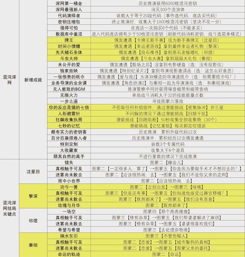 恋与制作人EVOL供给站位置及功能解锁攻略：解锁关卡揭秘与体验分享