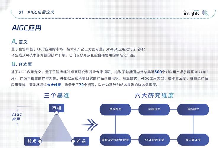 特性服务 5：提供专业的个性化解决方案