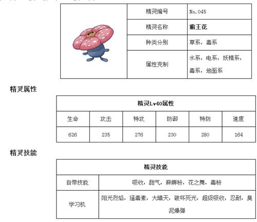 口袋妖怪重制手游：霸王花精灵获取攻略与技能属性全面解析