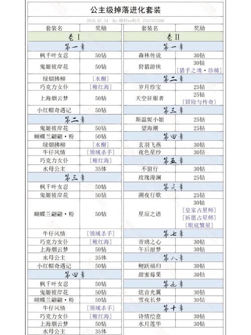 qj答案揭秘：卷I18-1公主级掉落物品全解析