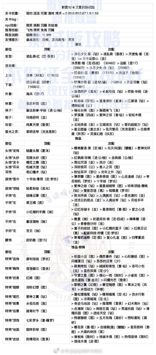 奇迹试炼最强者：异界挑战攻略详解与试炼技巧分析