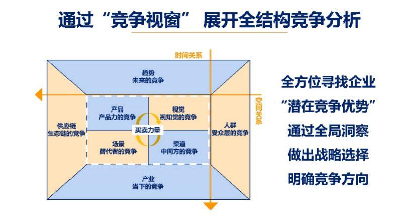 解析校园 1v1 竞争对象策略的产品