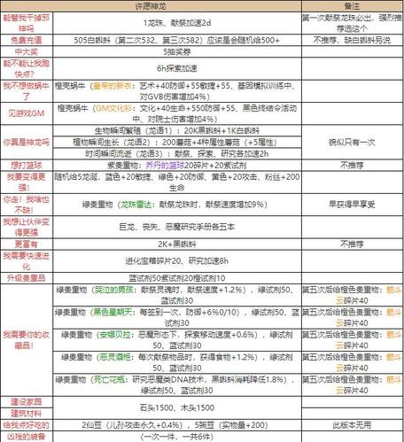 最强蜗牛米国挂机攻略：技巧奖励一览，畅游游戏无忧