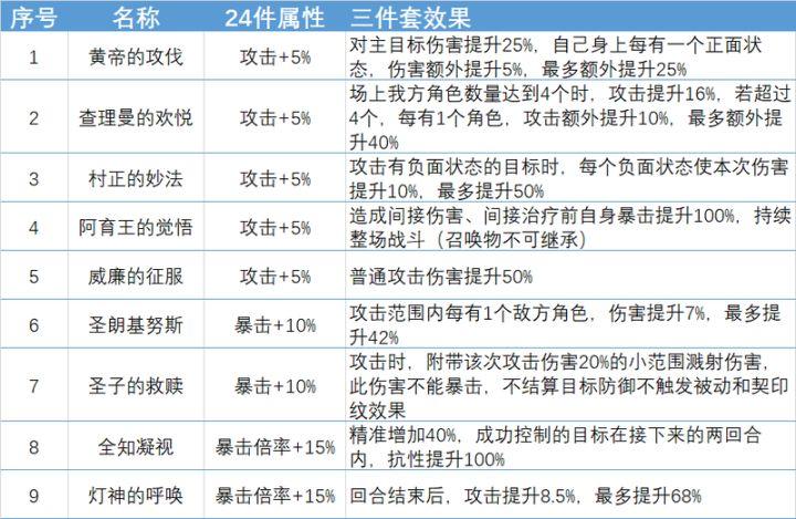 幻书启世录新版本契印解析：最强契印排名榜单全景展示，最新攻略秘籍揭秘