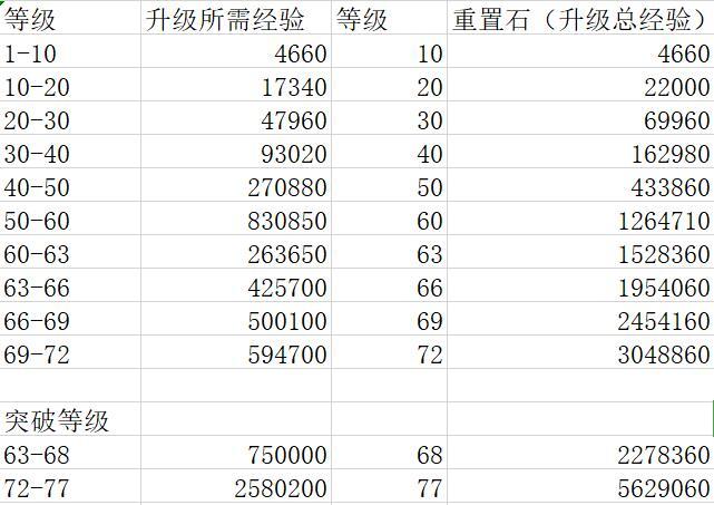 《球球大作战魔法屋升级经验计算与全攻略》