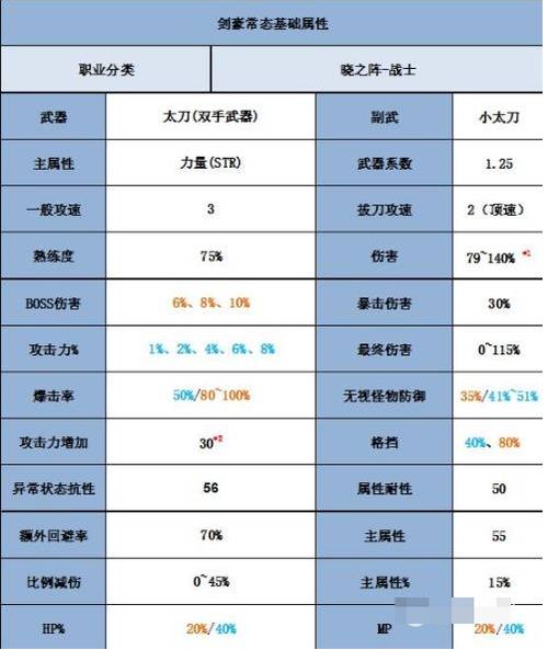 格斗冒险岛前期战斗力提升方法