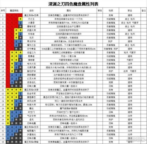 魔渊之刃：顶尖法盘搭配指南——打造最强法盘组合推荐