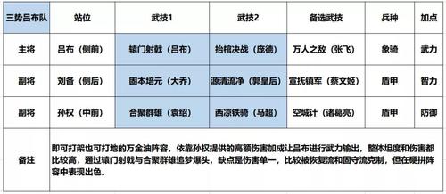 鸿图之下新手开荒武将搭配宝典：最强阵容攻略指南