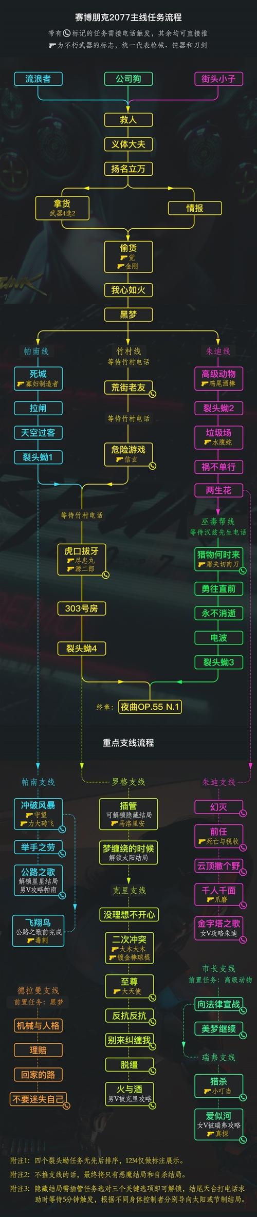 赛博朋克2077炮塔挑战揭秘：天空过客攻略汇总，科技破解策略全解析