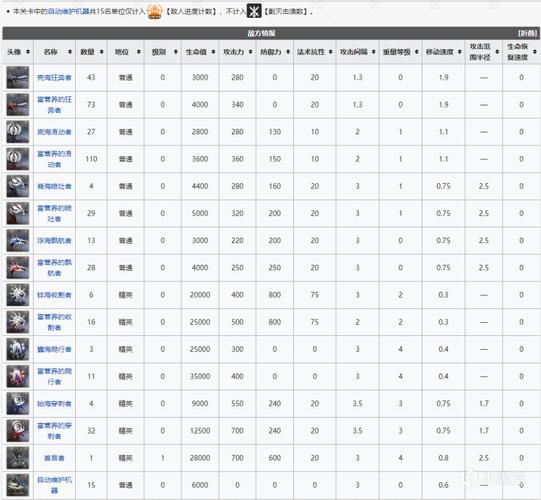 明日方舟剿灭关卡攻略大全：高效阵容搭配与实战流程分享