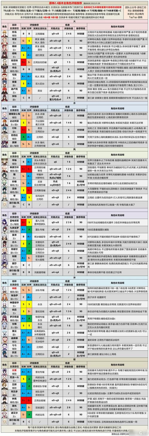 解神者角色强度排名总览：最强角色解析与最值得培养角色介绍