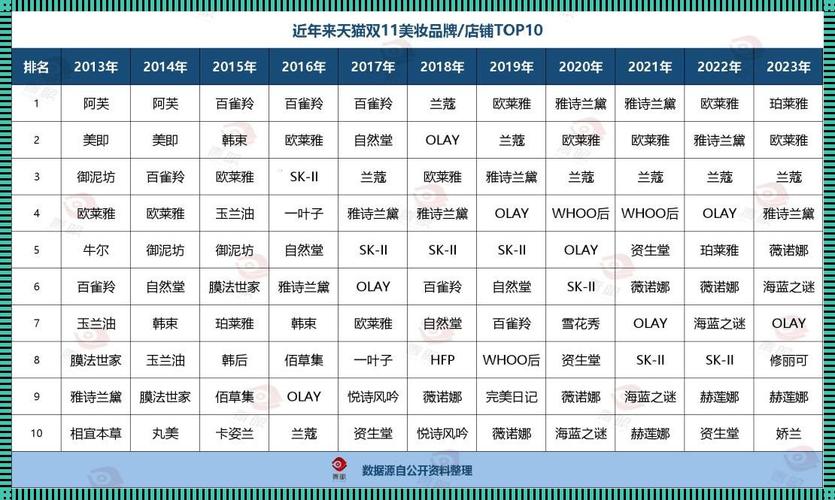 欧洲精品一线二线三线的区别及产品介绍