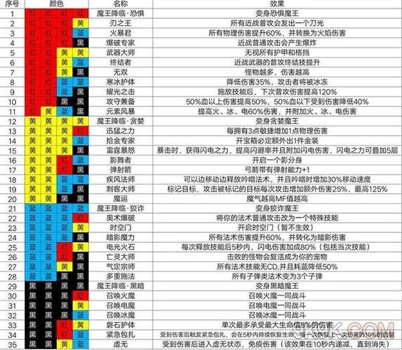 魔渊之刃力盾过渡攻略详解：力盾魔盘搭配指南与实战技巧分享