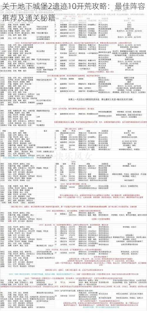 关于地下城堡2遗迹10开荒攻略：最佳阵容推荐及通关秘籍