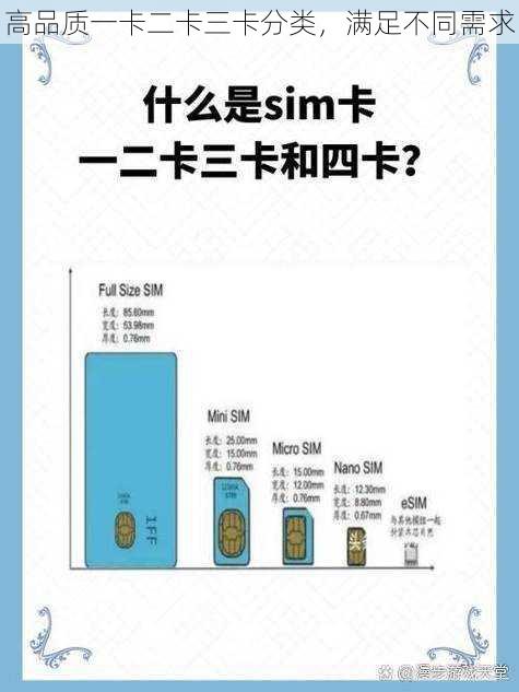 高品质一卡二卡三卡分类，满足不同需求