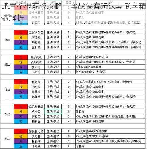 峨眉拳棍双修攻略：实战侠客玩法与武学精髓解析