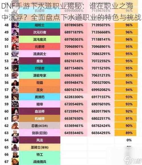 DNF手游下水道职业揭秘：谁在职业之海中沉浮？全面盘点下水道职业的特色与挑战