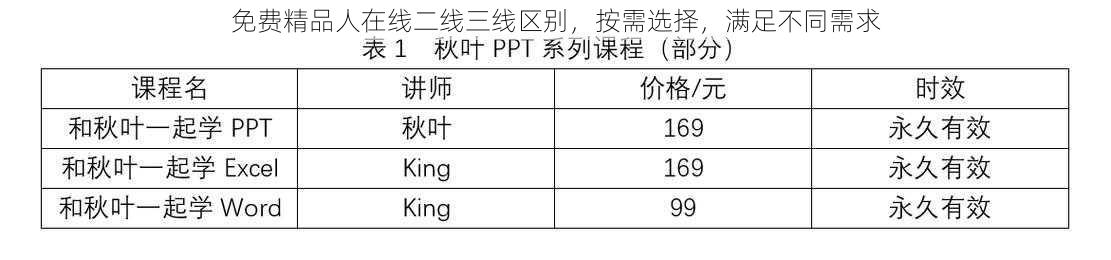 免费精品人在线二线三线区别，按需选择，满足不同需求