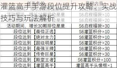 灌篮高手手游段位提升攻略：实战技巧与玩法解析