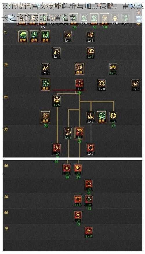 艾尔战记雷文技能解析与加点策略：雷文成长之路的技能配置指南