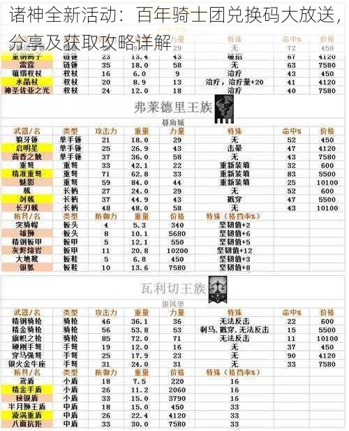 诸神全新活动：百年骑士团兑换码大放送，分享及获取攻略详解