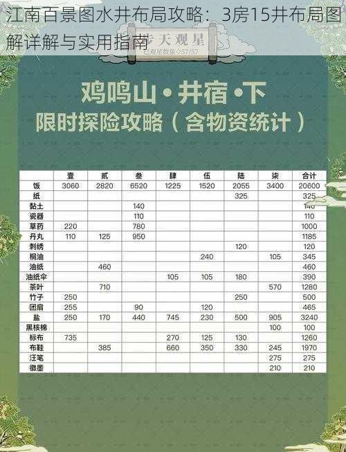 江南百景图水井布局攻略：3房15井布局图解详解与实用指南