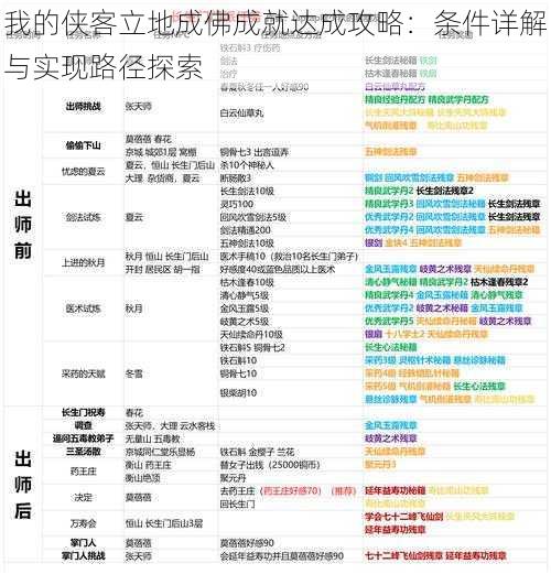 我的侠客立地成佛成就达成攻略：条件详解与实现路径探索